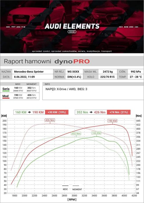 Chiptuning | DPF| FAP| EGR | Adblue | KLAPY auta osobowe , busy , agro