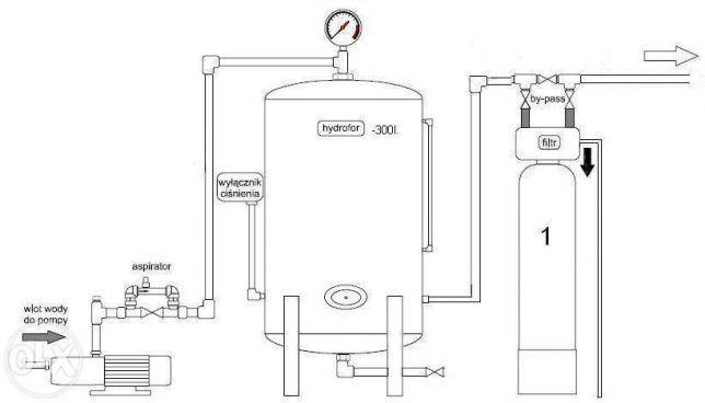 Uzdatnianie odżelaziacz do wody filtr Głowica Automatyczna DOM