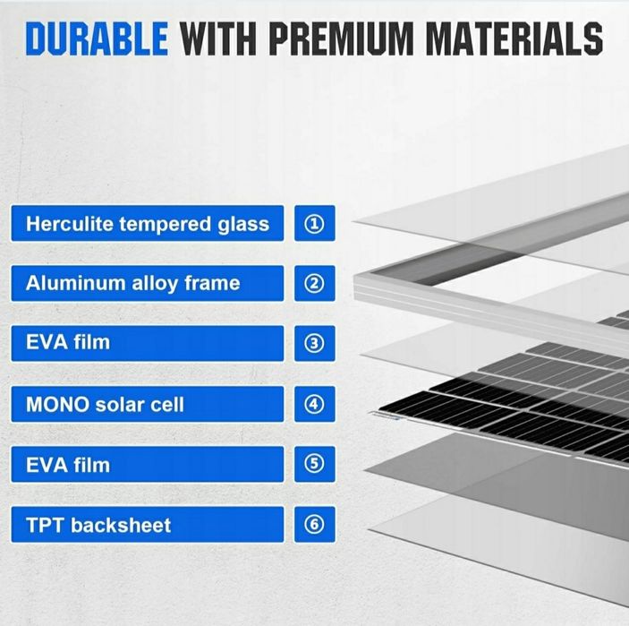 Panel Solarny Monokrystaliczny 170W ECO-WORTHY 19V Akumulatory 12V 21%