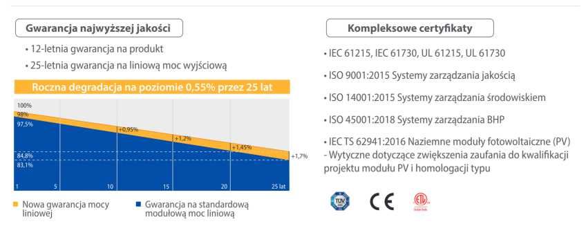 Panel Fotowoltaiczny JA SOLAR JAM54S31 405W (Full-Black)