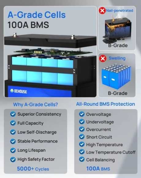 Готові комплекти безперебійного живлення  + LiFePO4 500W/700W/1050W