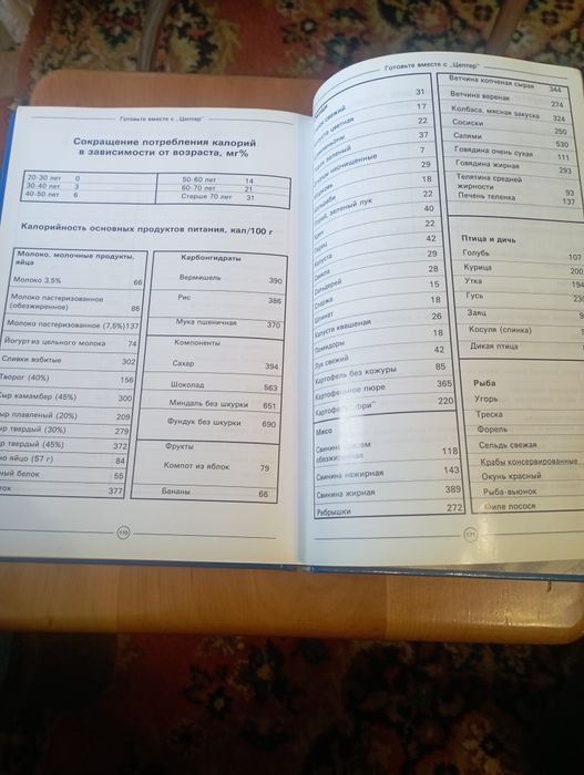 Книга рецептов от Цептер...