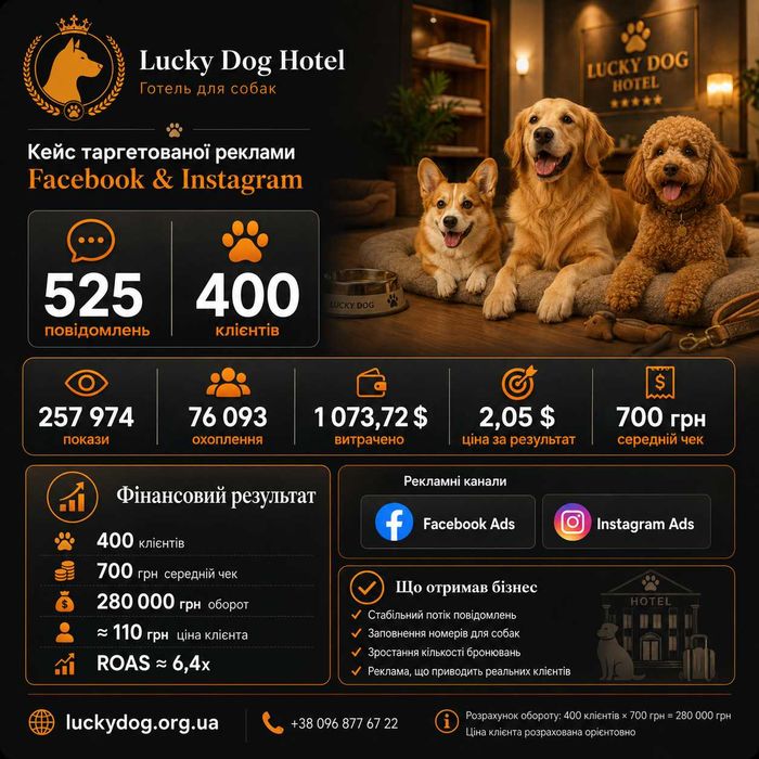 Комплексне digital-просування: Meta Ads, Google Ads, SEO та Google Maps