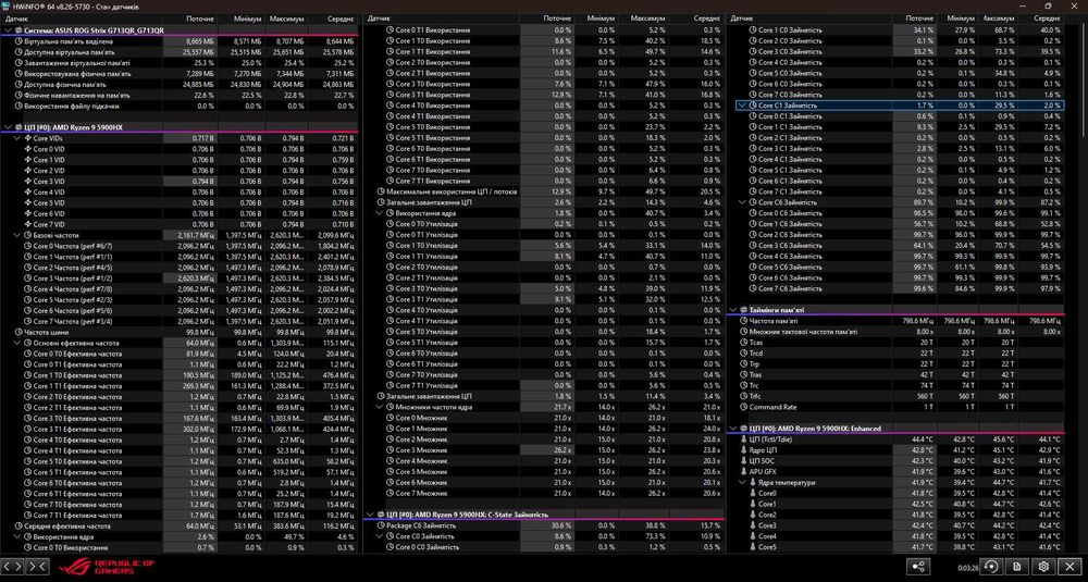ASUS ROG Strix G17 Ryzen 9 5900HX/16 ГБ/1 ТБ/ 3070 G713
