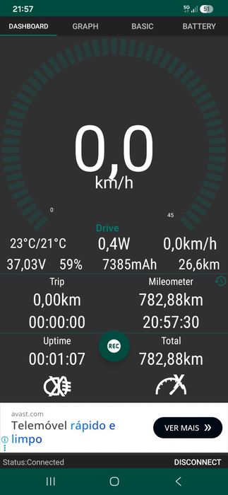 Trotinete Xiaomi pro 2
