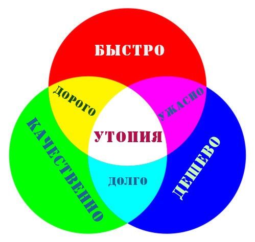 Набор учеников! Репетитор немецкого языка.