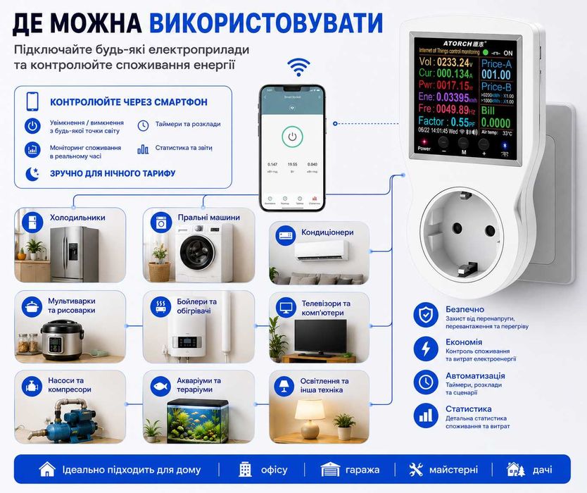 Розумна Wi-Fi розетка ATORCH 16A 3680Вт | Захист техніки | Ватметр | Лічильник електроенергії | Tuya Smart Life