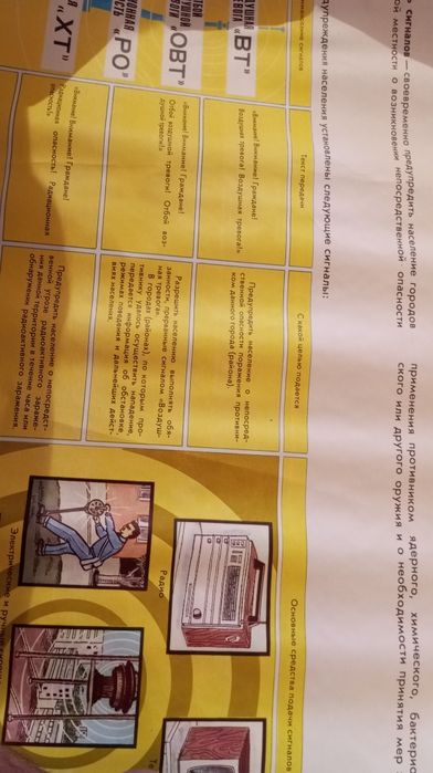 Комплект навчальних плакатів для військової підготовки в колекцію