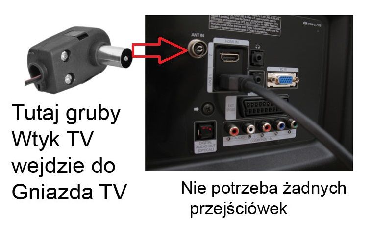 Przejściówka 10cm Wtyk TV / Gniazdo TV
