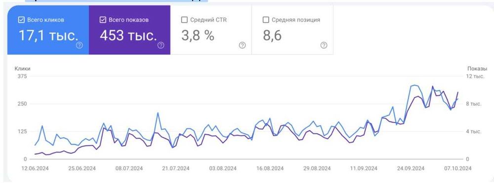 SEO просування cайтів / SEO продвижение сайтов