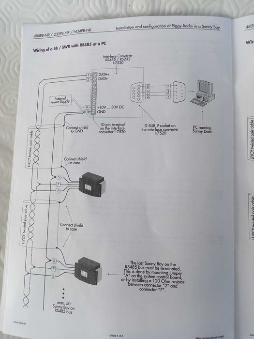 Interface RS485 para inversores SMA Sunny Boy 1ª geração