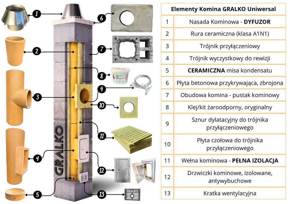 Komin systemowy 5m KW2 fi 200 GRALKO IZOLOWANY System Kominowy