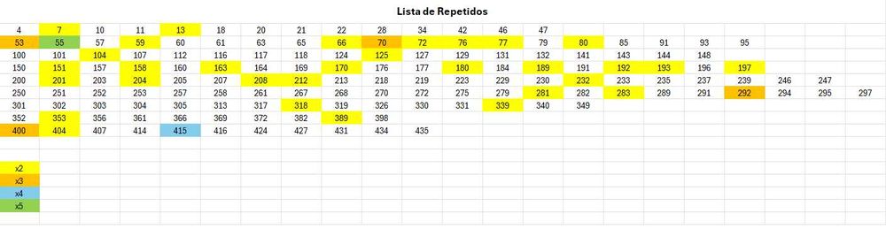 Cromos Futebol Panini 2025-26