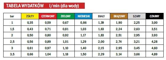 Rozpylacz dysza opryskiwacza Albuz EXA 038 120 CZARNY 3-OTWOROWY
