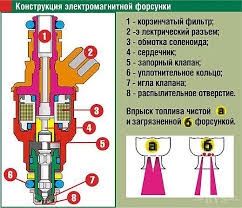 Чистка форсунок без снятия