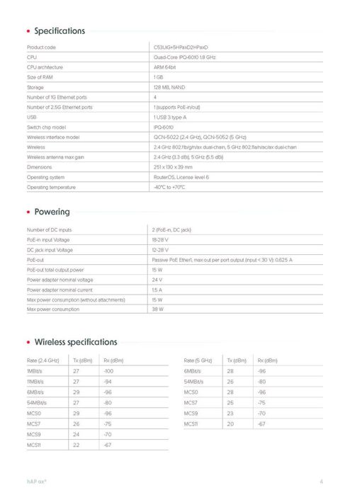 Новый WI-FI 6 Гигабитный Роутер Mikrotik hAP ax³ AX1800 usb 3.0