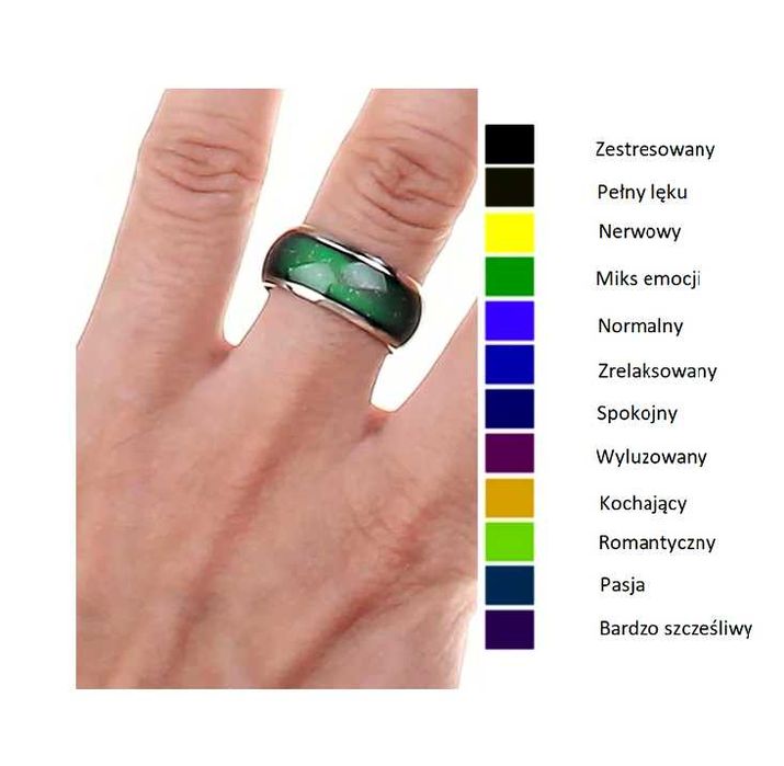 Pierścionek Zmieniający Kolor Odzwierciedla Emocje Obrączka Mood Ring