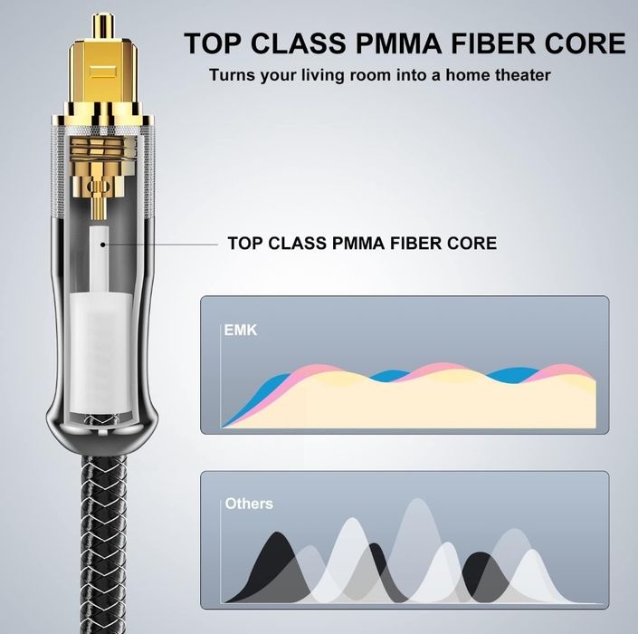 Kabel optyczny EMK, 24-karatowy pozłacany kabel audio optyczny