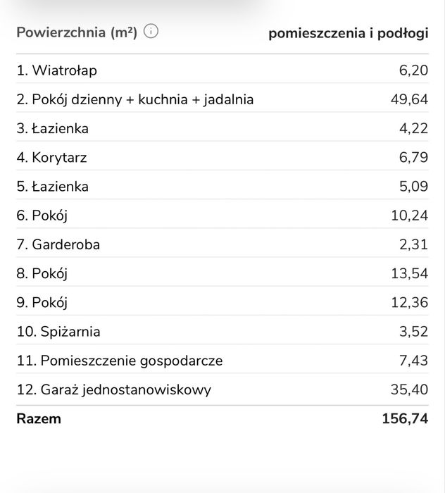 Dom nowoczesna stodoła