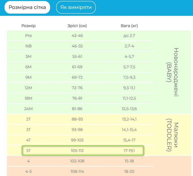 Комбінещон Carter's 5T