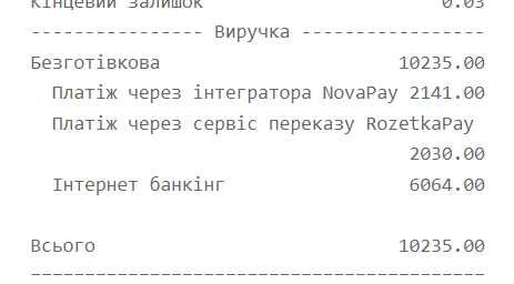 Продається торговий бізнес зі складом товару. Окупність 8-14 місяців.
