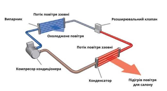 тепловой насос vag ремонт обслуживание замена R744 R1234 R134