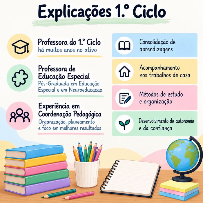 Explicações 1.° Ciclo do Ensino Básico