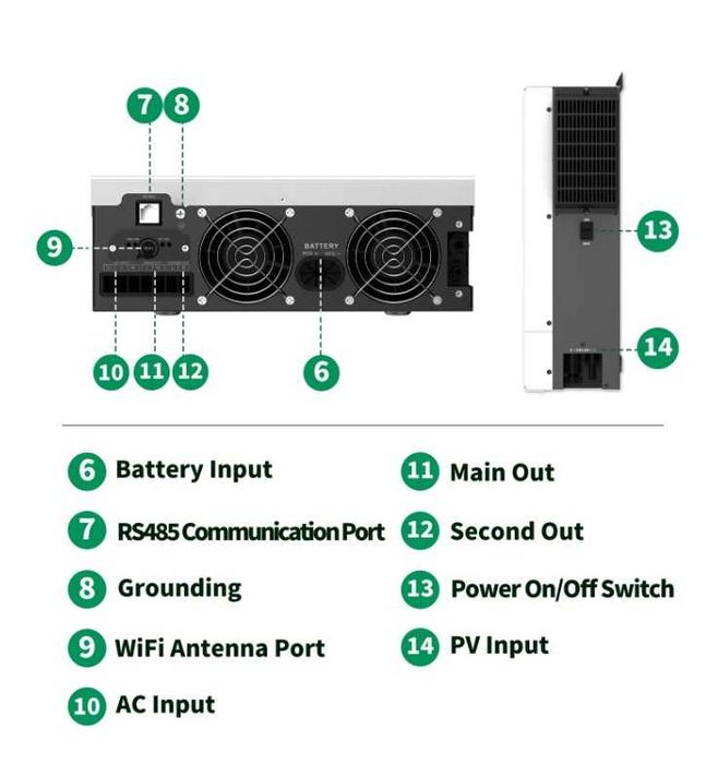 Гібридний інвертор SANDISOLAR SD-HYM-2442HW 24В 4.2 кВт
