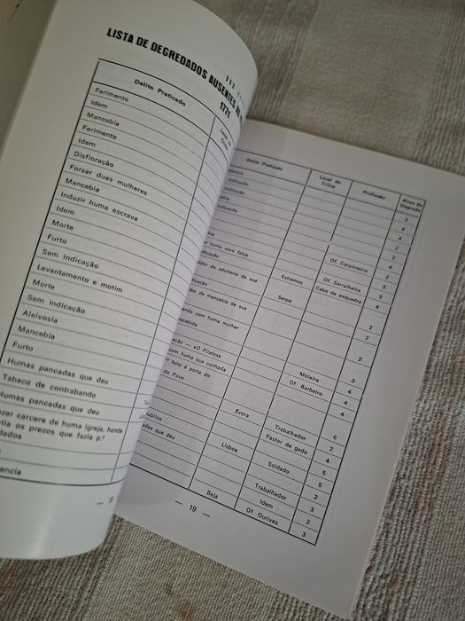 O Degredo e o Privilégio em Castro Marim