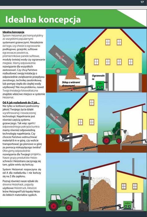 Piec na Trociny Zrębki Wióra Odpady poprodukcyjne  MDF HDF Heizomat