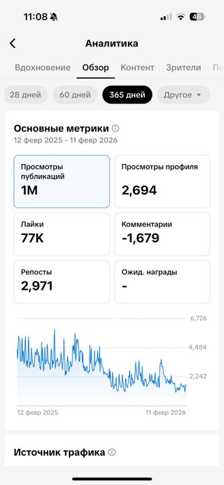 Продаж різних тік ток аккаунтів