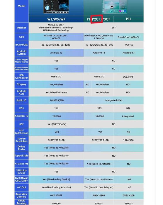 Rádio Android com GPS P2CP 4Core 2G 32G