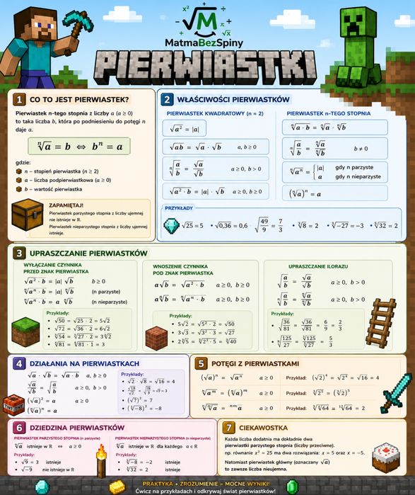 Notatki z matematyki