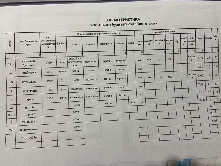 Продам приватний будинок в м. Синельникове