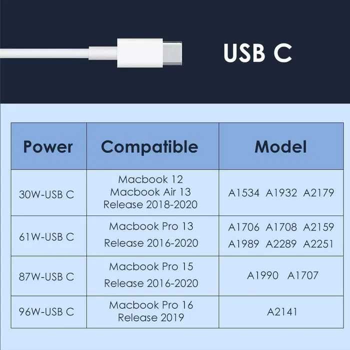 Carregador Macbook USB C 87w apple MAC Iphone Ipad Samsung Airpod NOVO