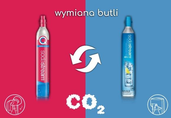 Sodastream Quick Connect (różowy) Twist (niebieski) nabój CO2 wymiana
