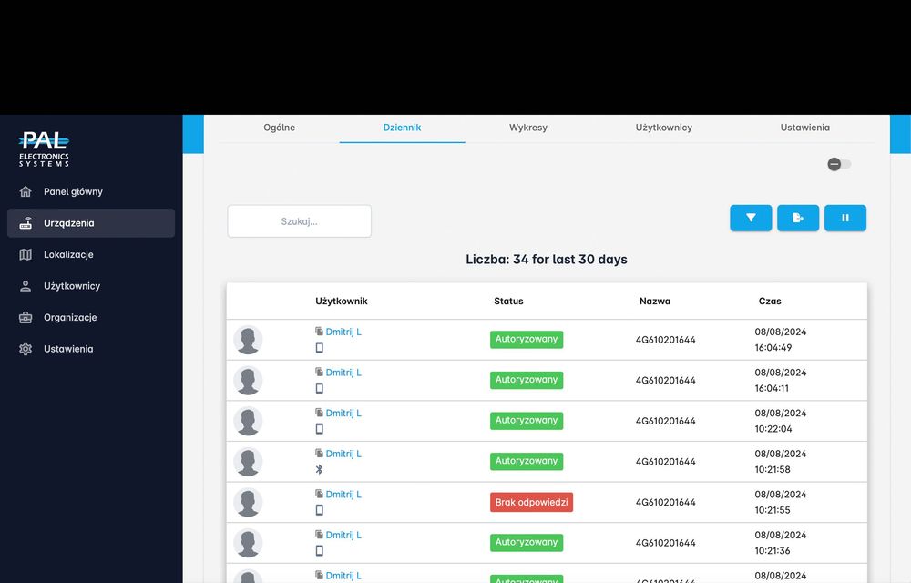 Najlepszy Moduł GSM/WiFi do bramy, szlabanu na osiedlu.