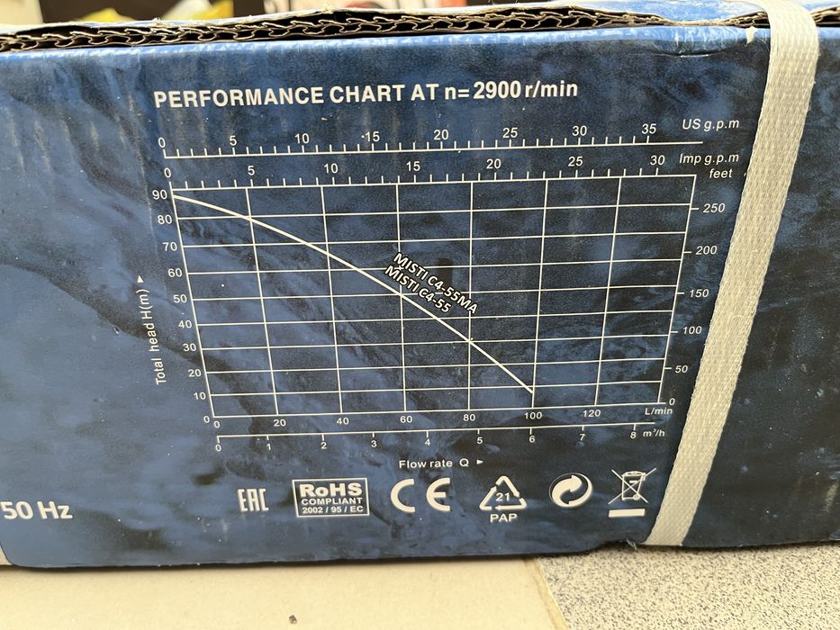 Bomba submersivel Baico MISTI trifasica