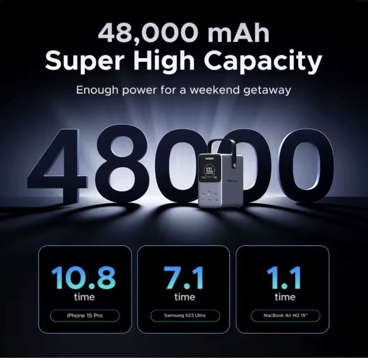Powerbank Ugreen 300w 48000mah