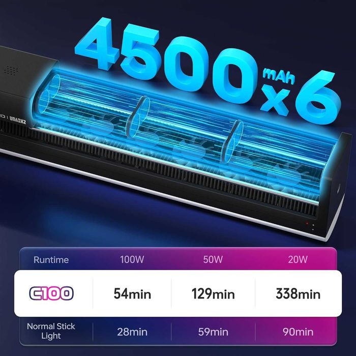 Zhiyun Cinepeer C100 Multi Color Light Bar Lite | SELADO