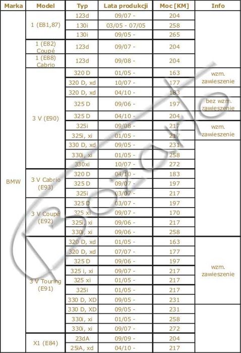 Tarcze hamulcowe 330mm wiercone BMW 123 130 E81 E87 E90 325i d 330 X1