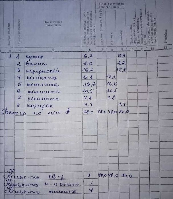 Продам будинок в Фастові