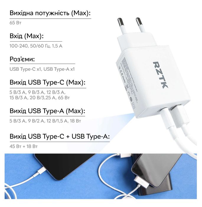 Зарядне RZTK 65 W (кабель USB-C 100W), стан нового