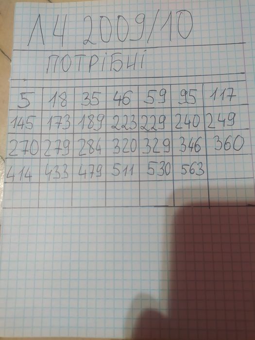 Panini наклейки Ліга Чемпіонів 2009/10