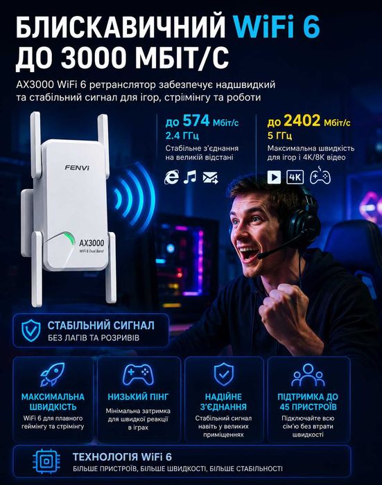 Fenvi AX3000 WiFi 6 Репітер | Підсилювач WiFi 3000 Мбіт/с | Gigabit LAN