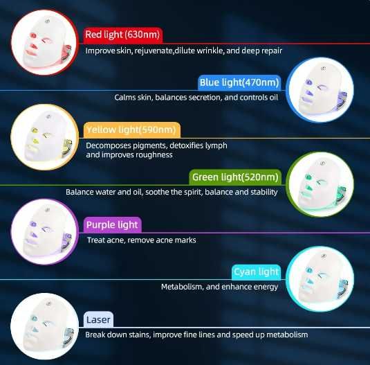 Máscara Facial LED
