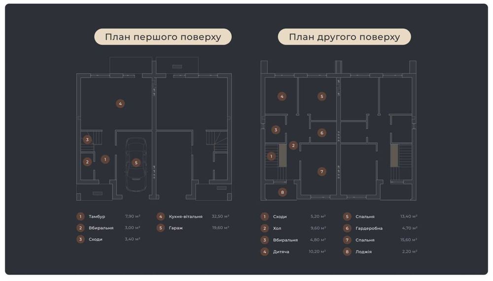 Дуплекс з гаражем неподалік АТБ / ділянка + гараж / міські комунікації