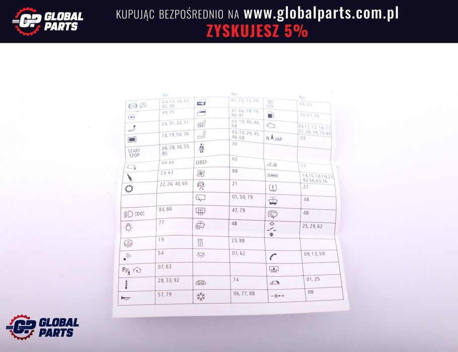 BMW E81 E82 E87 E88 E90 E92 E93 M3 Mapa Karta Bezpieczników