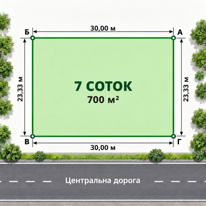 Продаж земельної ділянки біля озера — 7 соток під забудову, с. Бузова