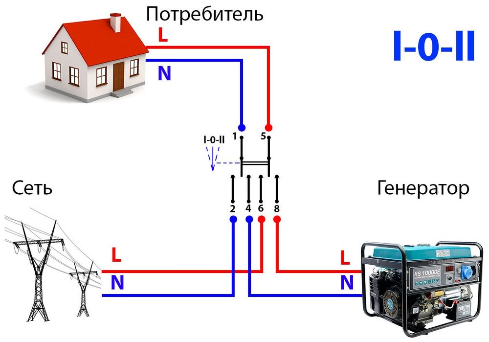 Електромонтажні роботи